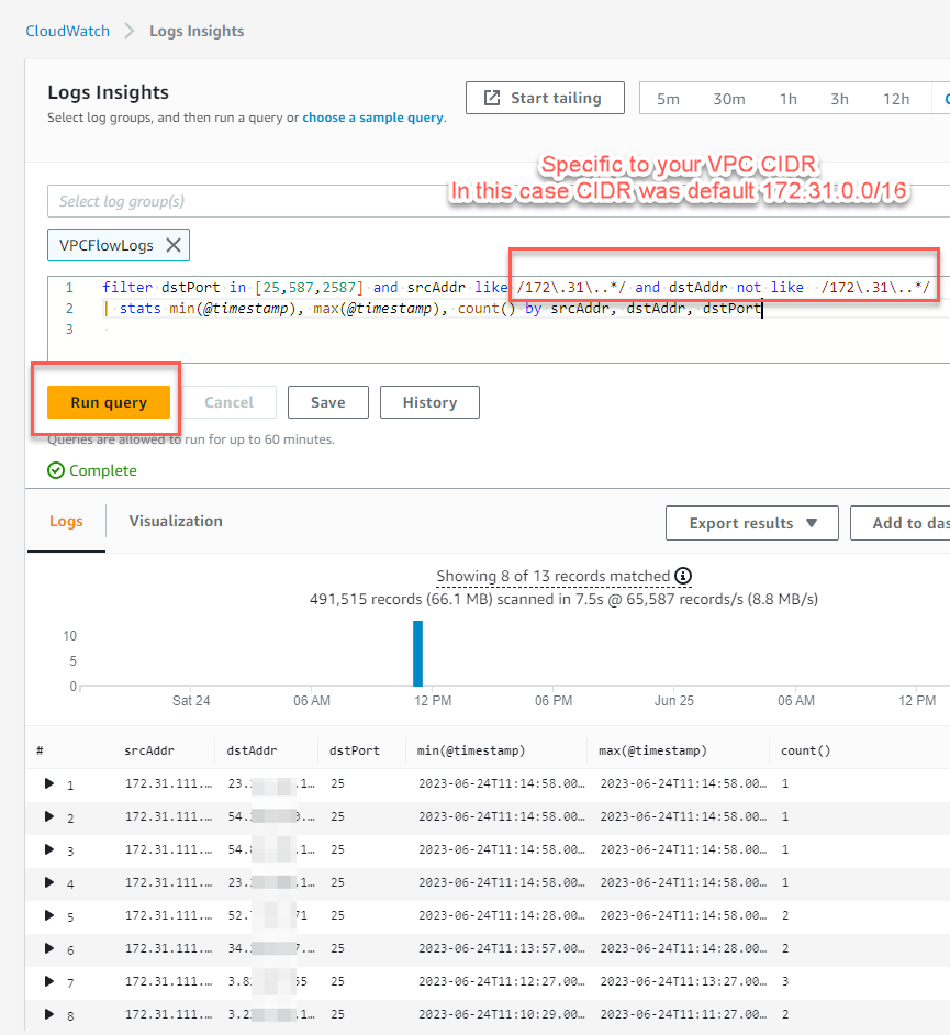 CloudWatch Logs Insight Query Results