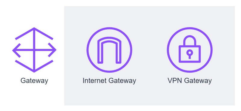Network Gateways Picture