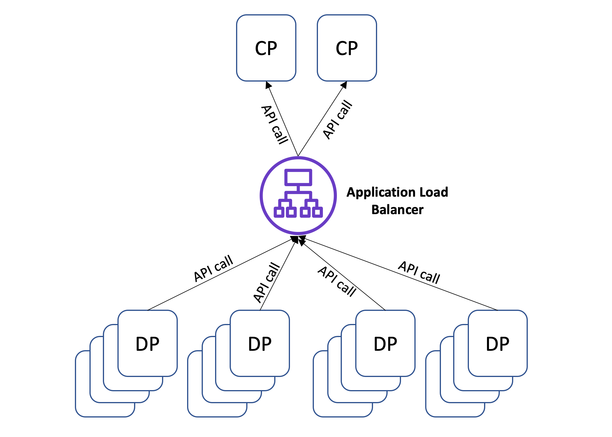Article: Avoiding overload in distributed systems by putting the smaller service in control