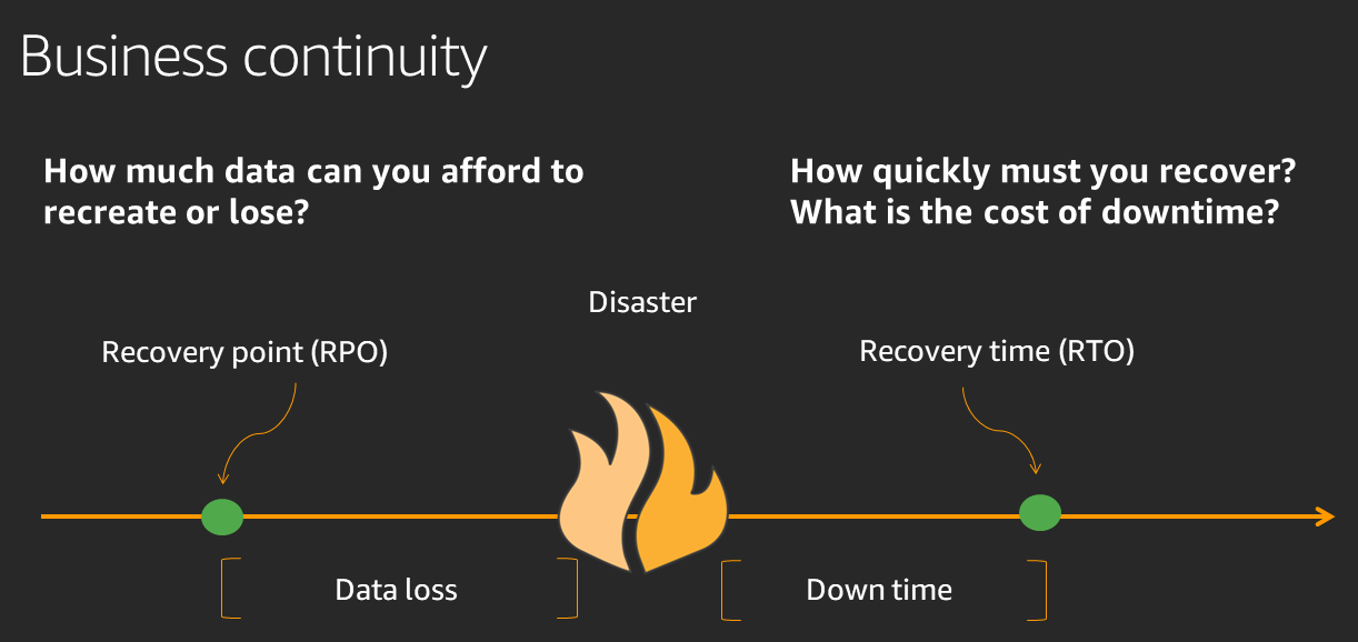 Well Architected: Disaster Recovery (DR) Objectives - Reliability Pillar
