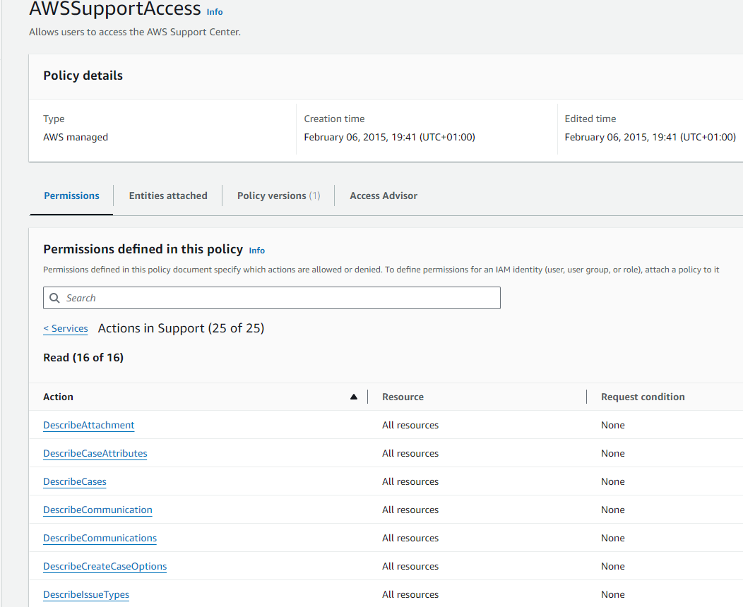 AWSSupportAccess with Permissions