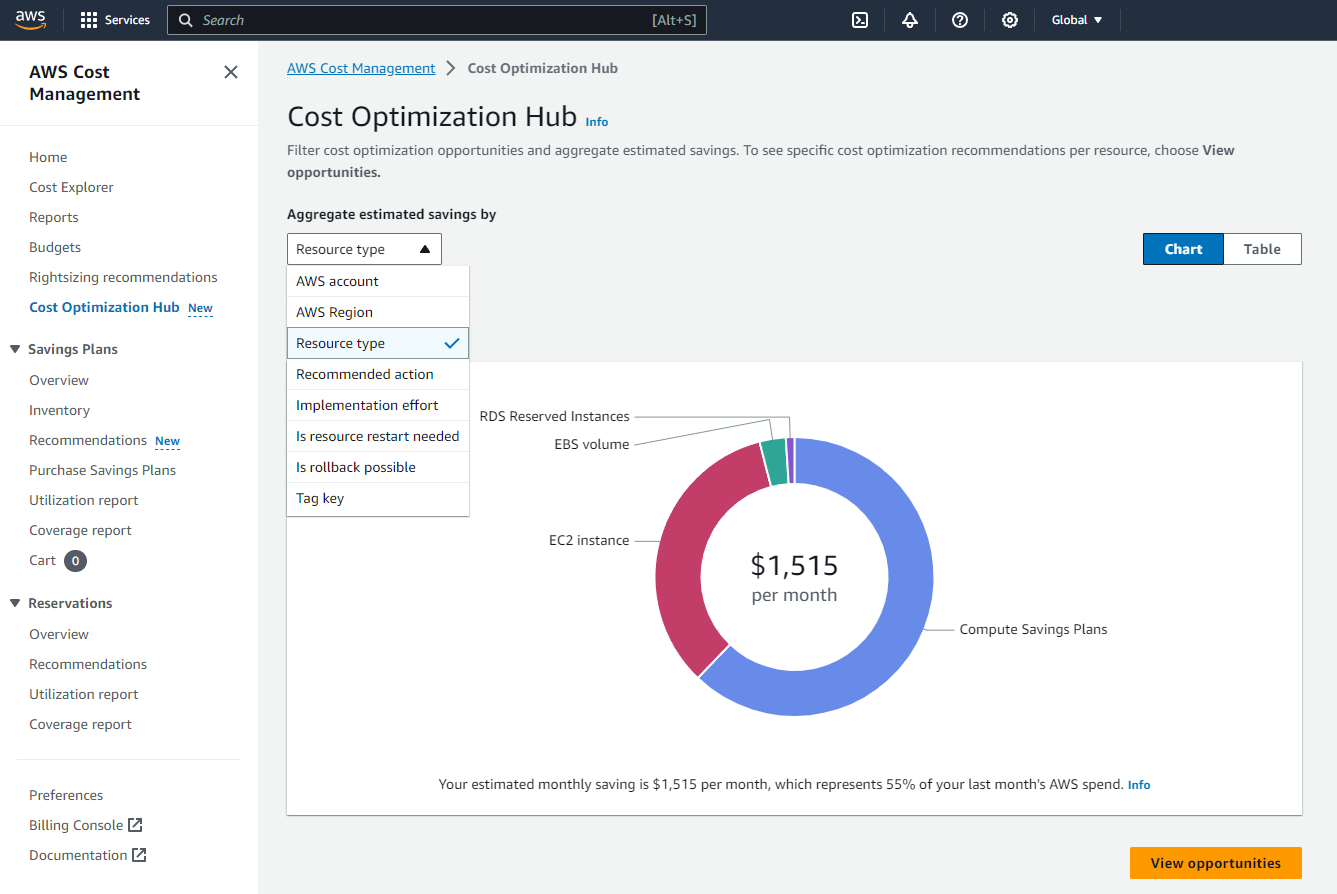 New Cost Optimization Hub centralizes recommended actions to save you money