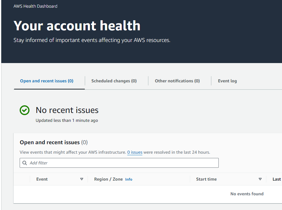 AWS Service Health Dashboard
