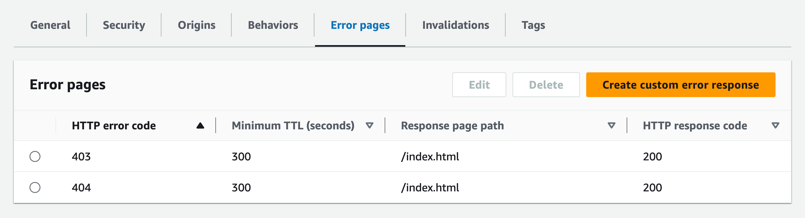 Error pages on CloudFront