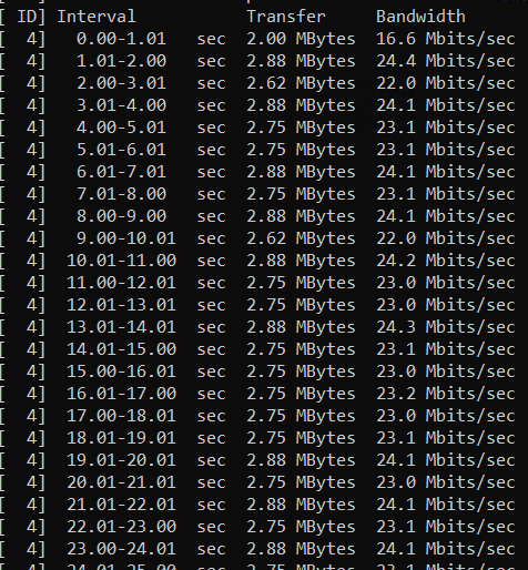 iperf3 Results