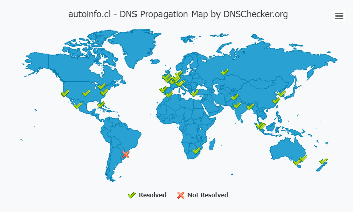 global DNS propagation